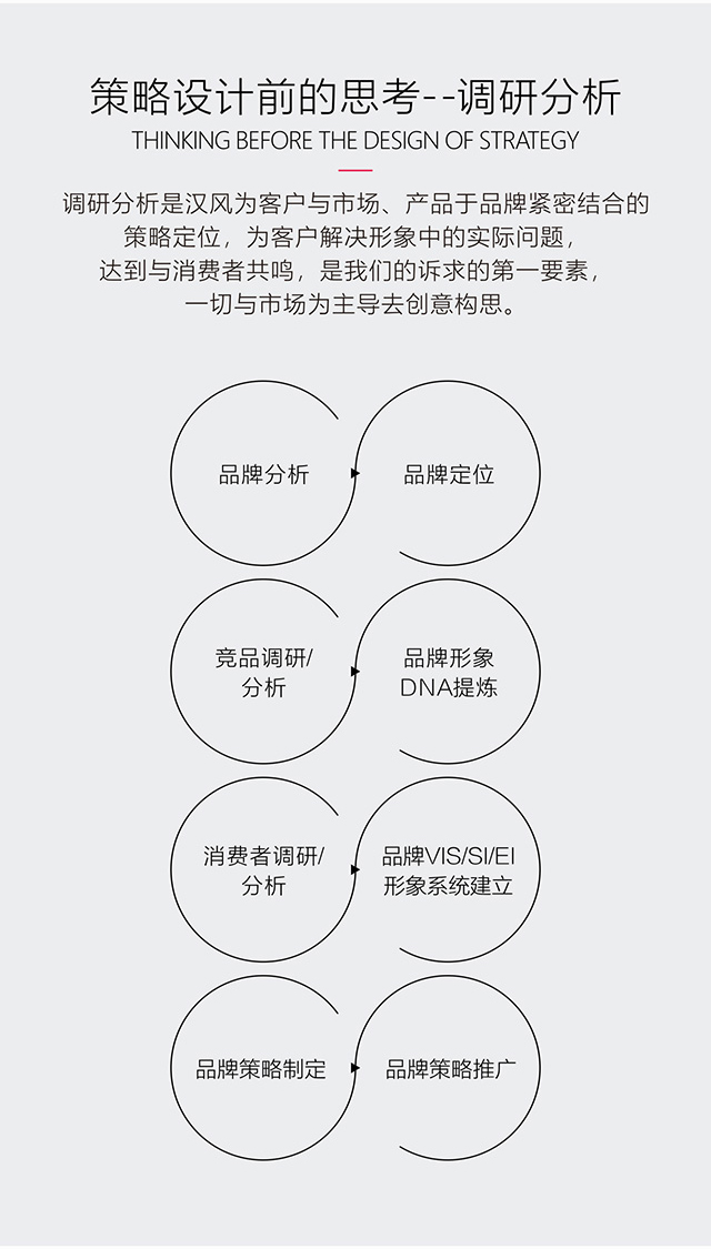 品牌策劃調(diào)研分析